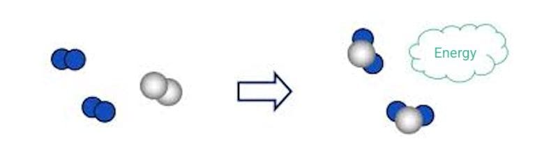 Symbolic representation of the hydrogen combustion process
